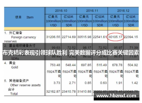 布克精彩表现引领球队胜利 完美数据评分成比赛关键因素 布克精彩表现引领球队胜利 完美数据评分成比赛关键因素